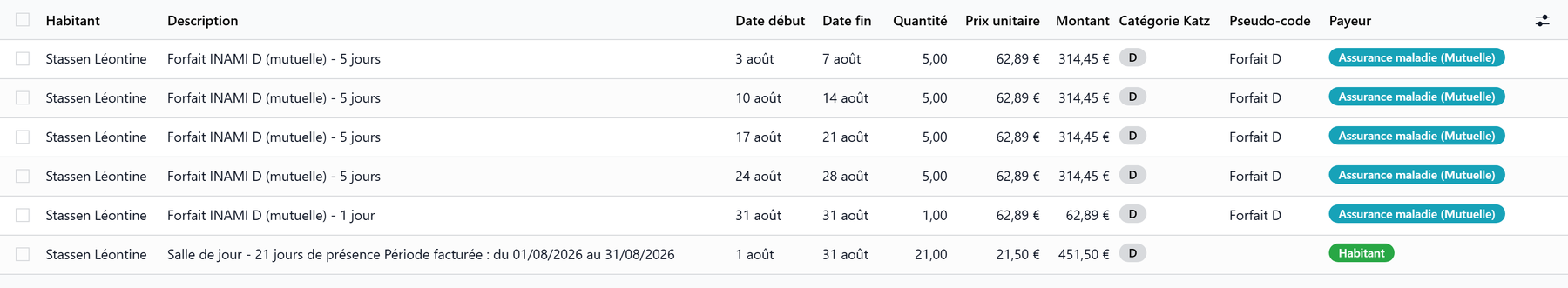 Les lignes de facturation d'une usagère qui vient chaque jour d'ouverture : cinq lignes de forfait, une par semaine, puis le prix de journée, la ligne de la salle de jour, sur 21 jours de présence