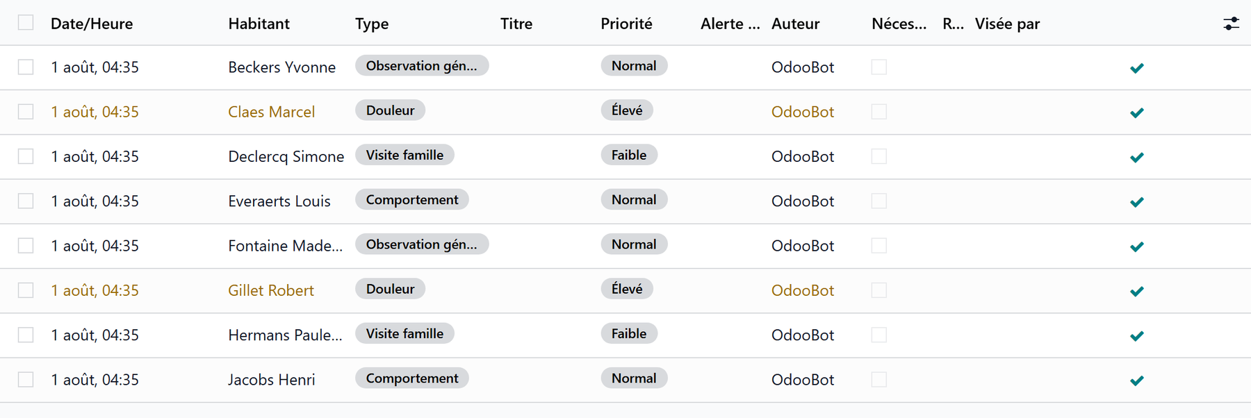 Liste des notes infirmières : date et heure, habitant, type de note, priorité et auteur, les notes nécessitant une attention étant mises en évidence