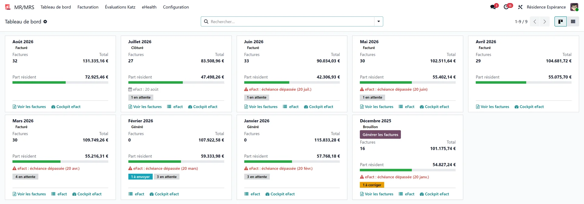 Dashboard van de facturatieperiodes, één kaart per maand met de eFact-status